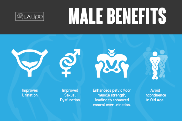 Incontinence treatment Luton benefits for men!