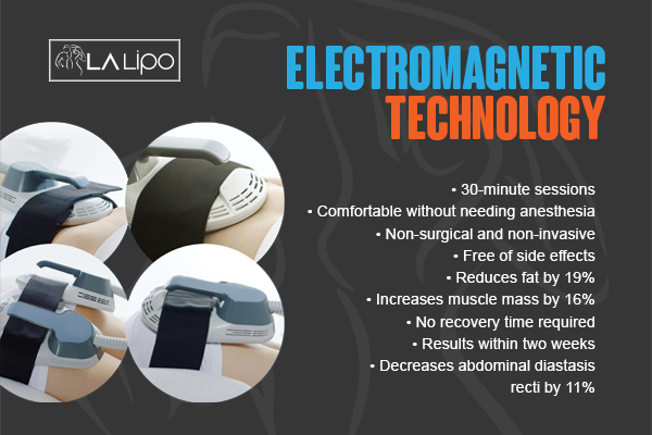 Graphic to show bullet points of how LA-EMS Body Sculpting Luton treatment works