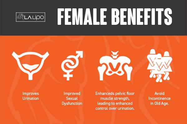 See our incontinence treatment prices and plans from LA LIPO Luton