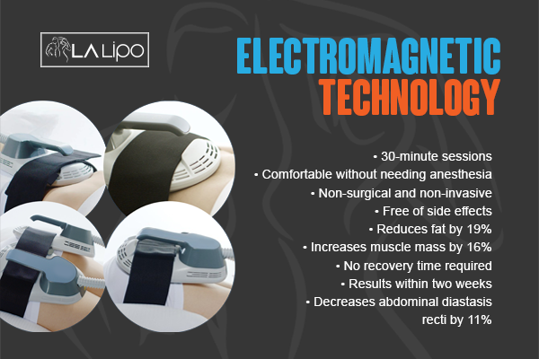 Benefits of LA-EMS Body Sculpting Treatment Luton